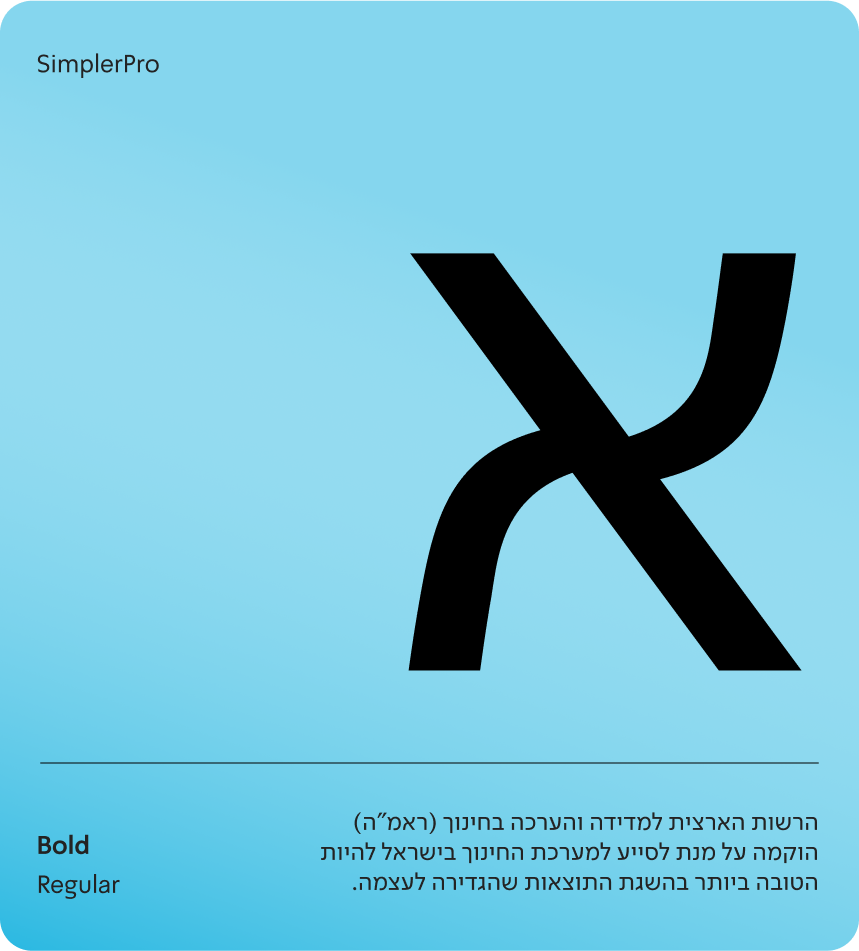 ראמ״ה: רכיבי ממשק